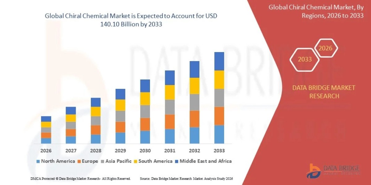 Market Outlook: Patent Expiries and the Rise of Chiral Generics