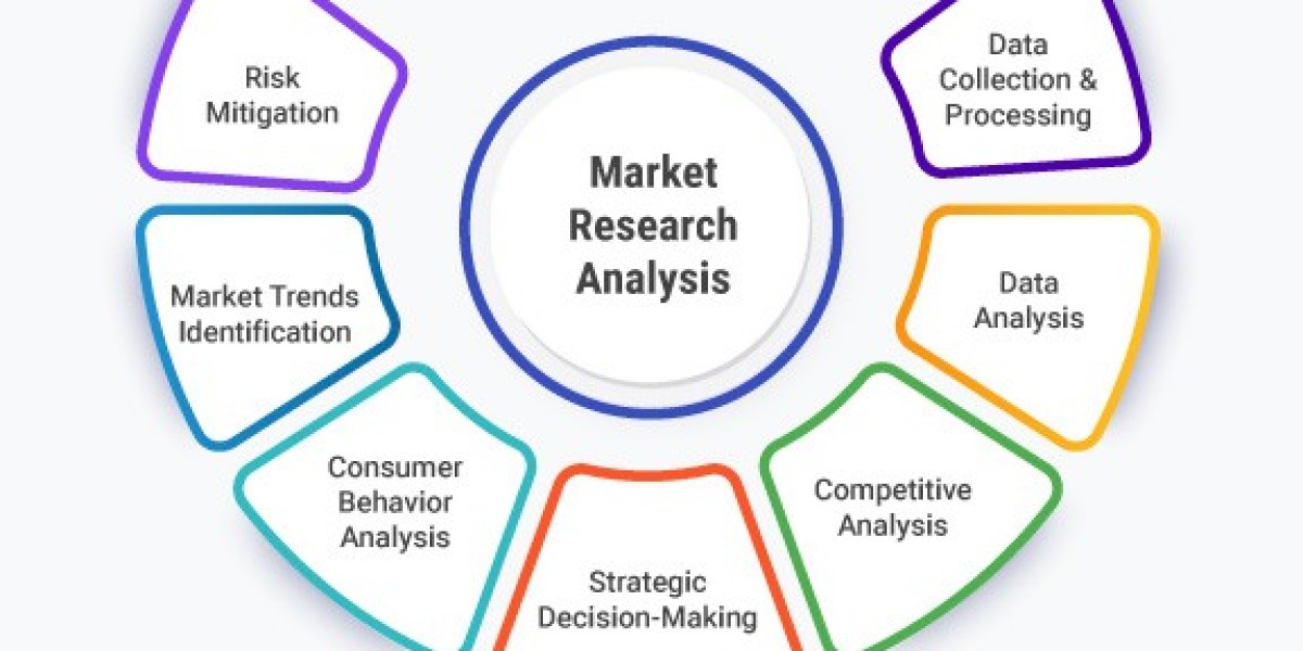 High-end Inertial Sensors, Market Size And Booming Worldwide From 2025-2034