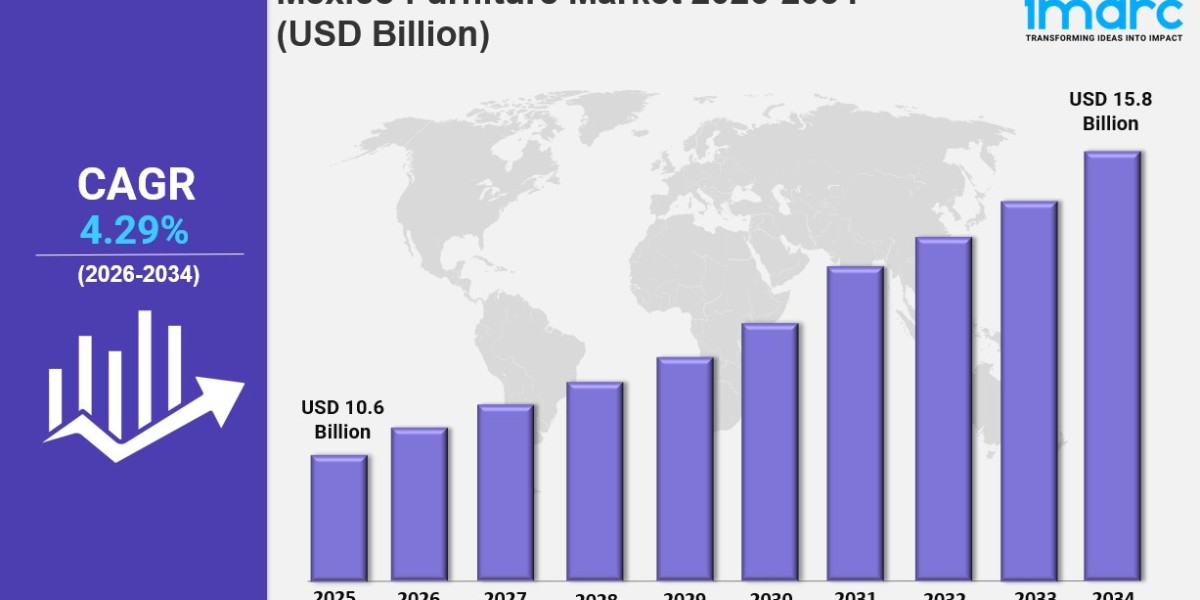 Mexico Furniture Market Size, Share, Industry Trends, Growth and Forecast Report by 2026-2034
