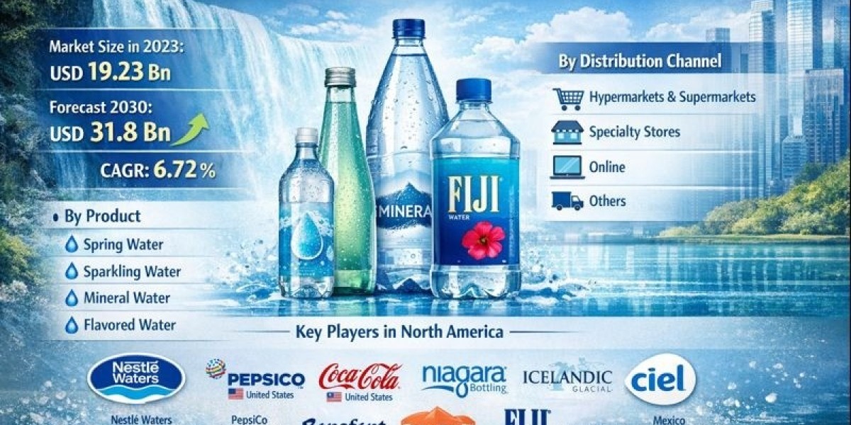 Premium Bottled Water Industry Outlook: Health, Sustainability, & Consumer Trends Impacting Market Expansion