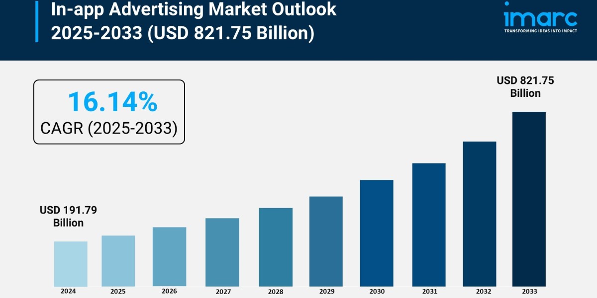In-app Advertising Market Trends, Growth, and Demand Forecast 2025-2033