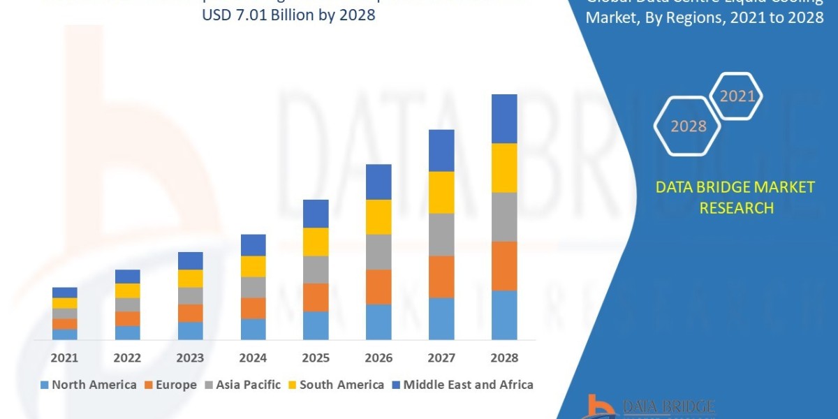 Hair Care Packaging Trends and Growth Analysis with Forecast by Segments