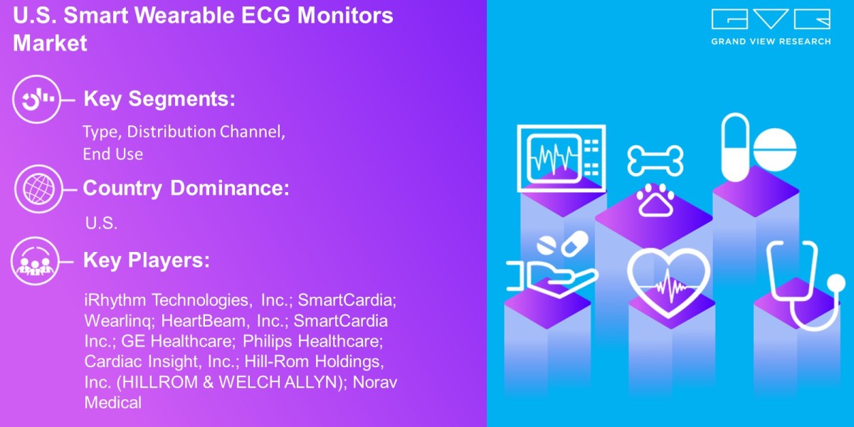 U.S. Smart Wearable ECG Monitors Market Outlook By Type, Distribution Channel, End Use And Forecast Till 2030 : Grand Vi