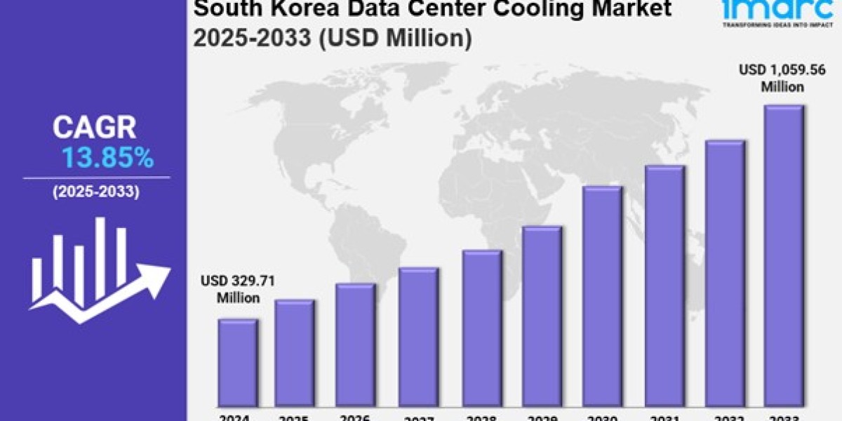 South Korea data center cooling market Trends, Drivers, and Growth Opportunities Report by 2033