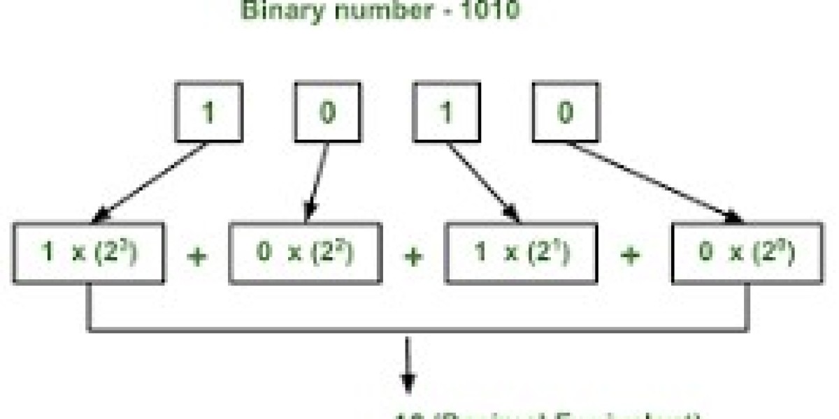 How to Convert Binary to Decimal: A Step-by-Step Guide