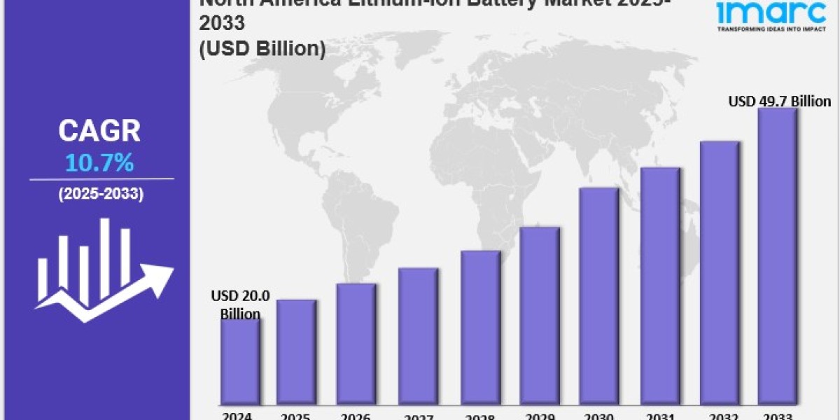 North America Lithium-ion Battery Market Size, Share, Industry Trends, Growth Factors and Forecast Report by 2033