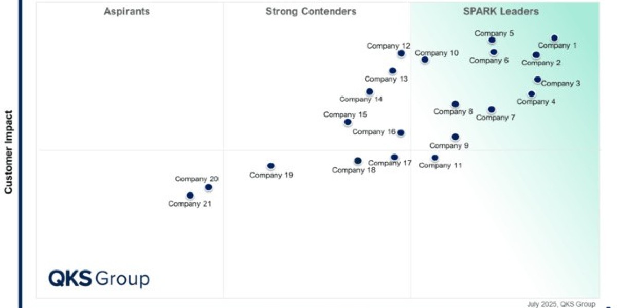 SPARK Matrix Accounts Payable Automation Market: Vendor Landscape