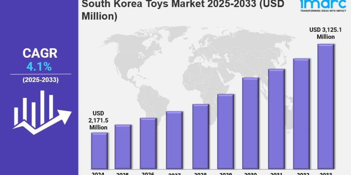South Korea Toys Market Trends, Drivers, and Growth Opportunities Report by 2033