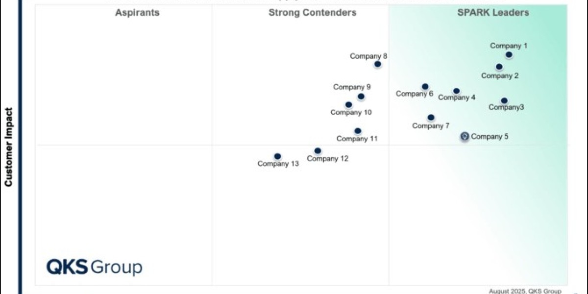 SPARK Matrix™: Collaborative Supply Chain Orchestration Network