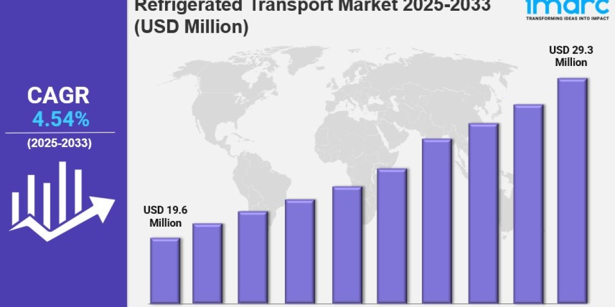 Refrigerated Transport Market Share, Size, In-Depth Insights, Trends and Forecast 2025-2033