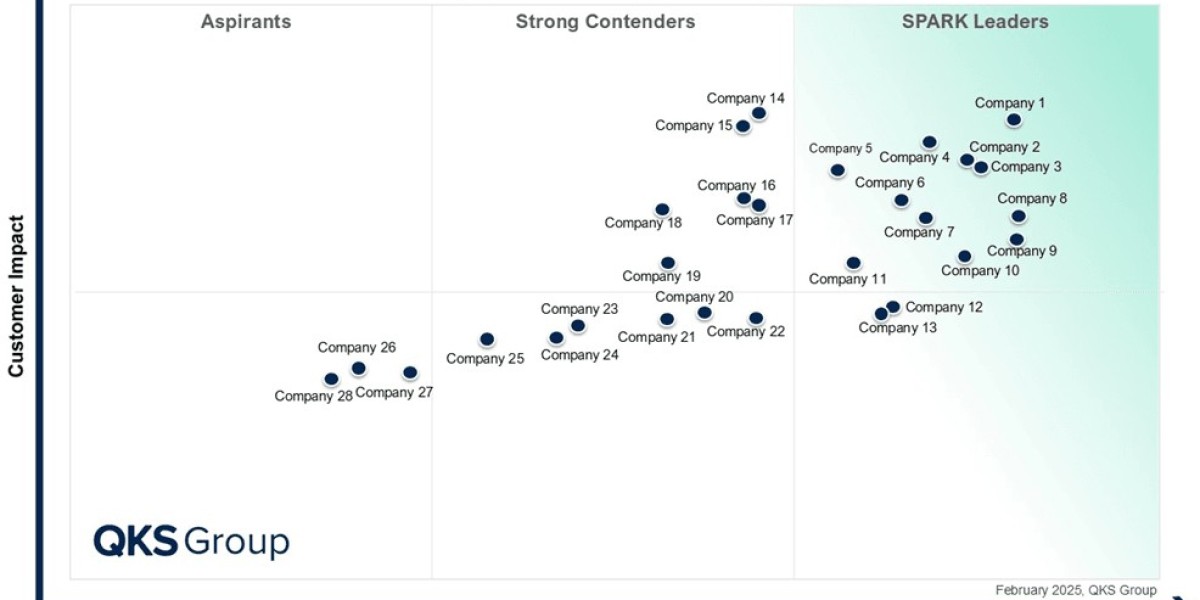 Digital Threat Intelligence Management Market Research: Driving Smarter Cybersecurity Decision