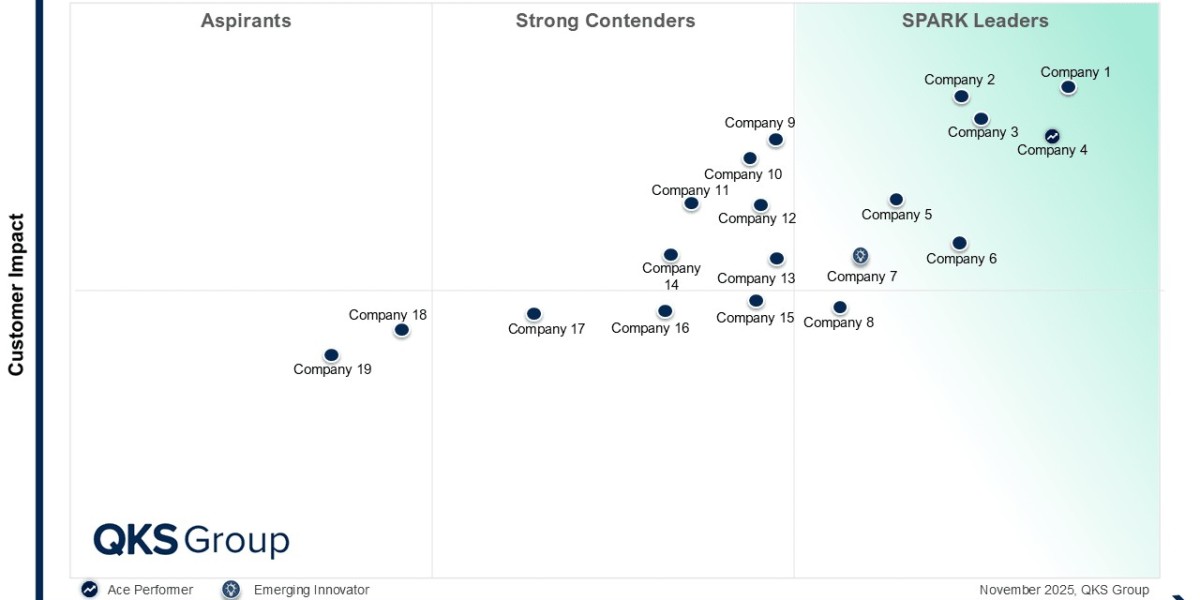 SPARK Matrix™: Data Quality and Observability Tools
