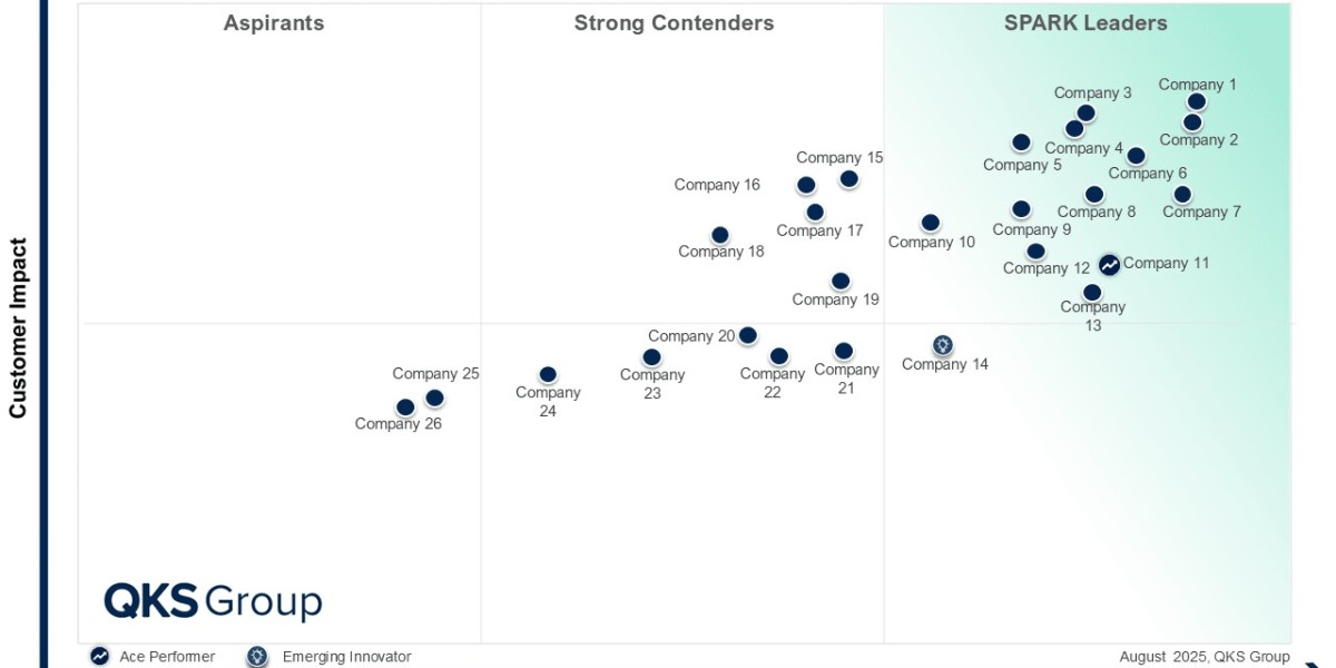 SPARK Matrix™: Enterprise Data Fabric