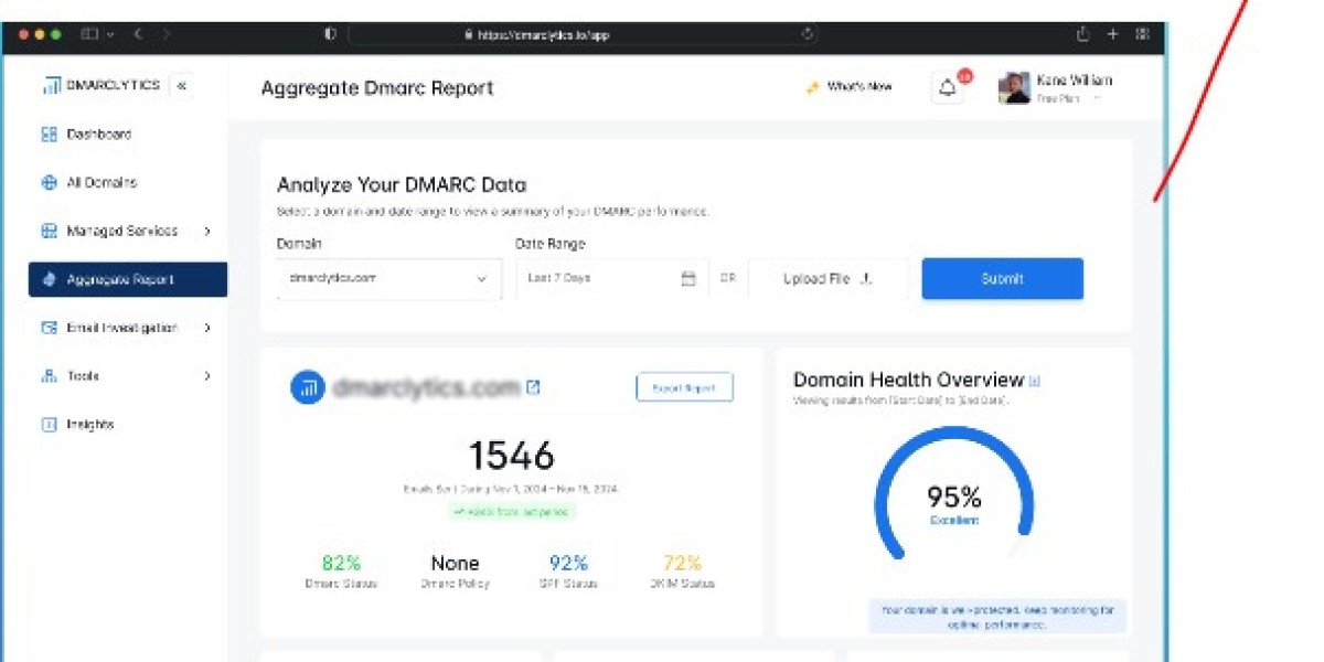 Understanding Amazon SES SPF Record: A Complete Guide