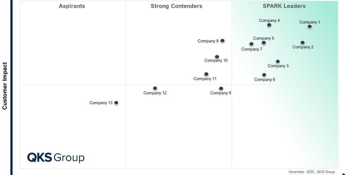 SPARK Matrix™: Customer Journey Management