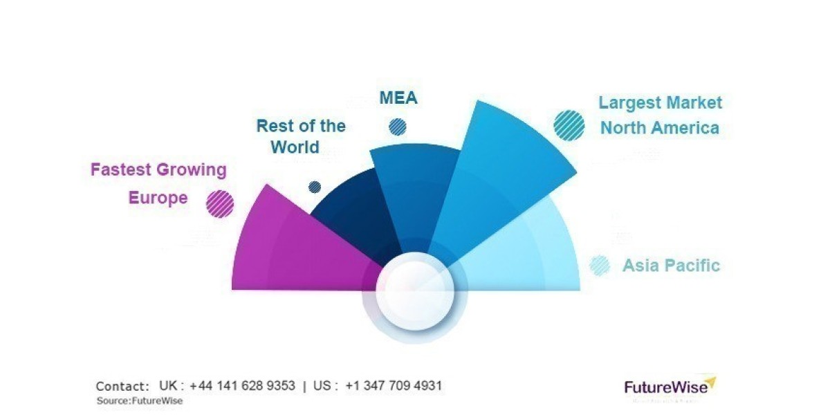 Aerospace and Defense Telemetry Market Drivers & Opportunities
