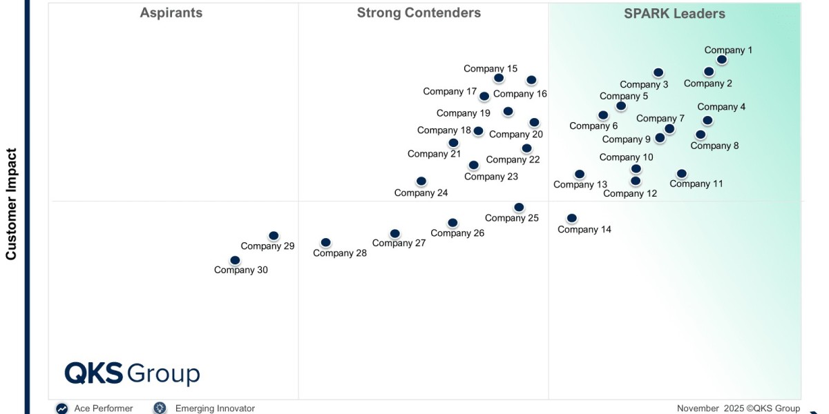 Exposure Management: Driving Continuous, Risk-Driven Security in the CTEM Era
