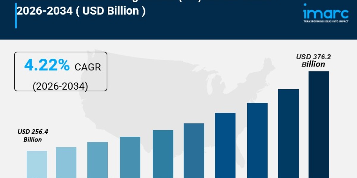 Active Pharmaceutical Ingredients (API) Market is Projected to Reach USD 376.2 Billion by 2034 | At CAGR 4.22%