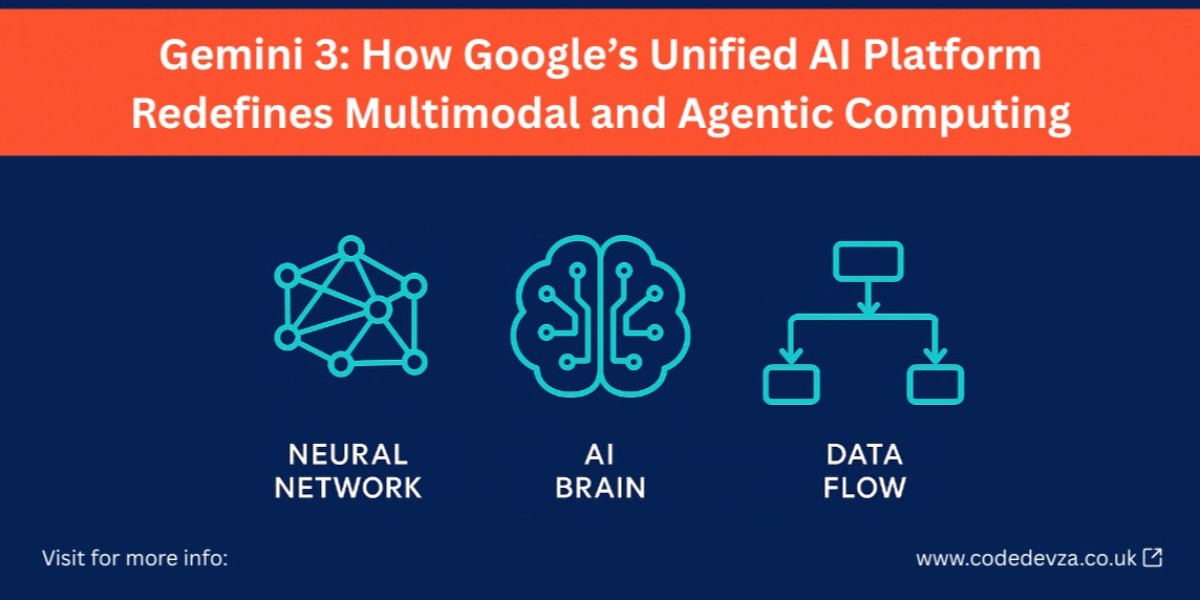 Gemini 3: How Google’s Unified AI Platform Redefines Multimodal and Agentic Computing