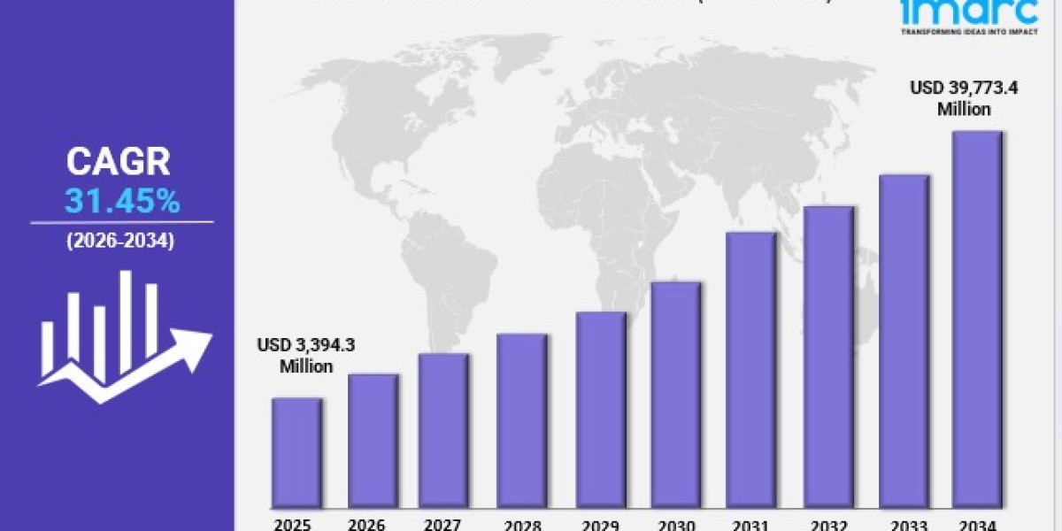 South Korea Electric Car Market Size, Growth, Key Players, Opportunity and Forecast Report by 2026-2034