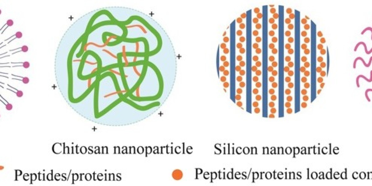 Oral Proteins and Peptides: Turning Scientific Breakthroughs into Everyday Medicines