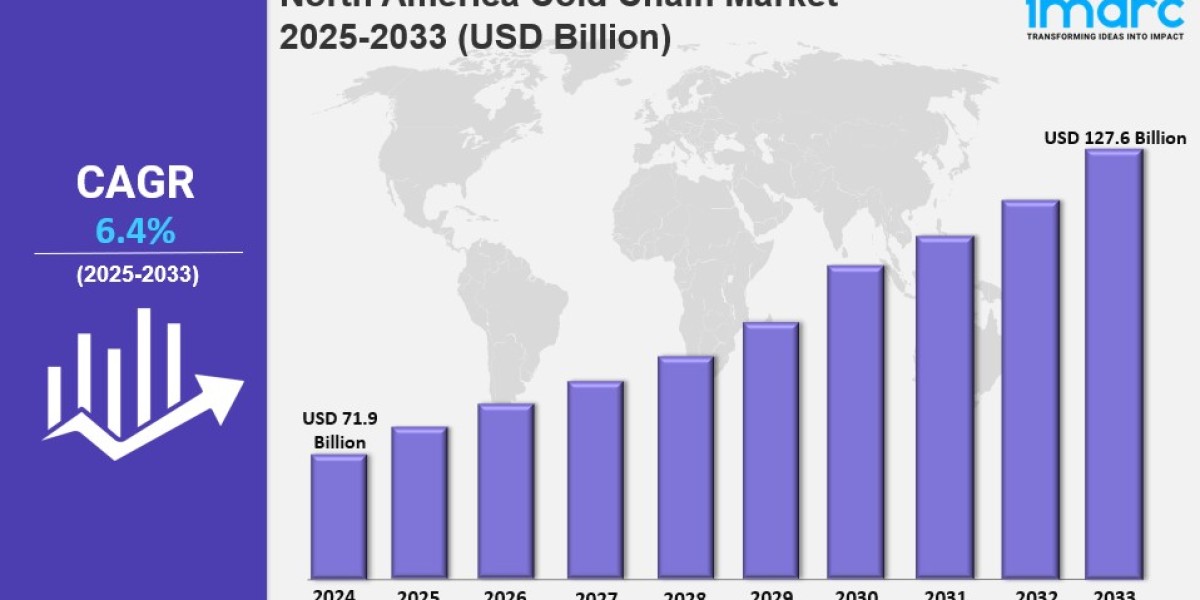 North America Cold Chain Market Size, Share, Latest Insights and Forecast To 2033