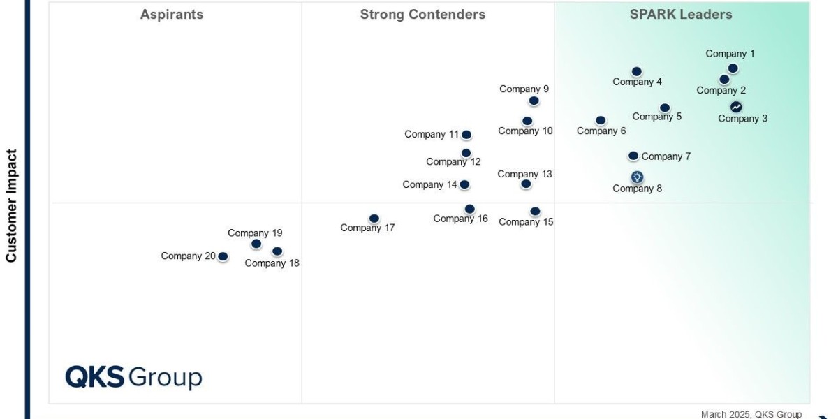 Strengthen Cyber Resilience with the Right Security Orchestration, Automation, and Response Platform