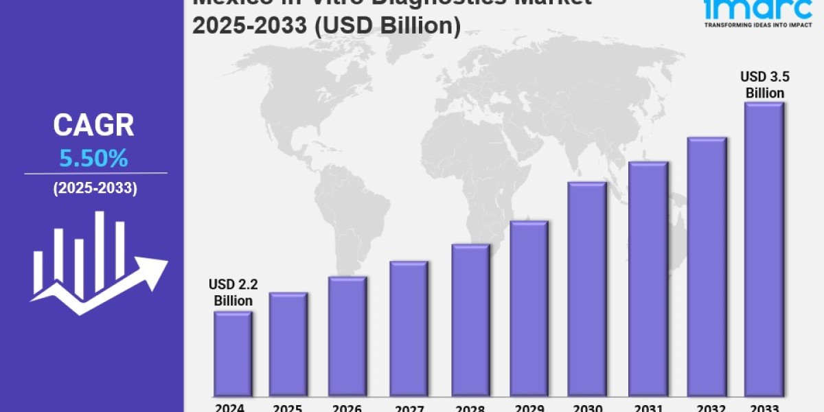 Mexico In-Vitro Diagnostics Market Size, Share, Industry Trends, Growth Factors and Forecast Report by 2033