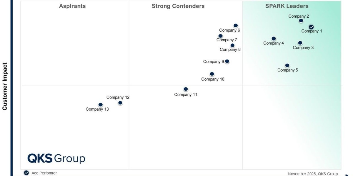 SPARK Matrix™:Retail Forecasting and Replenishment