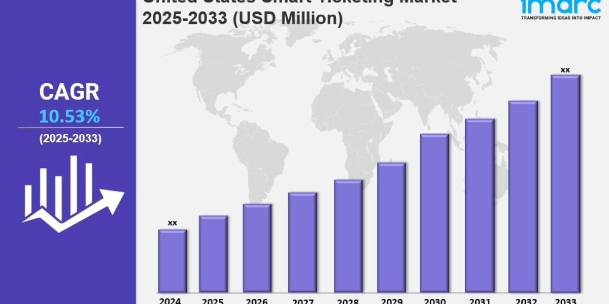United States Smart Ticketing Market Size, Growth, Key Players, Opportunity and Forecast Report by 2033