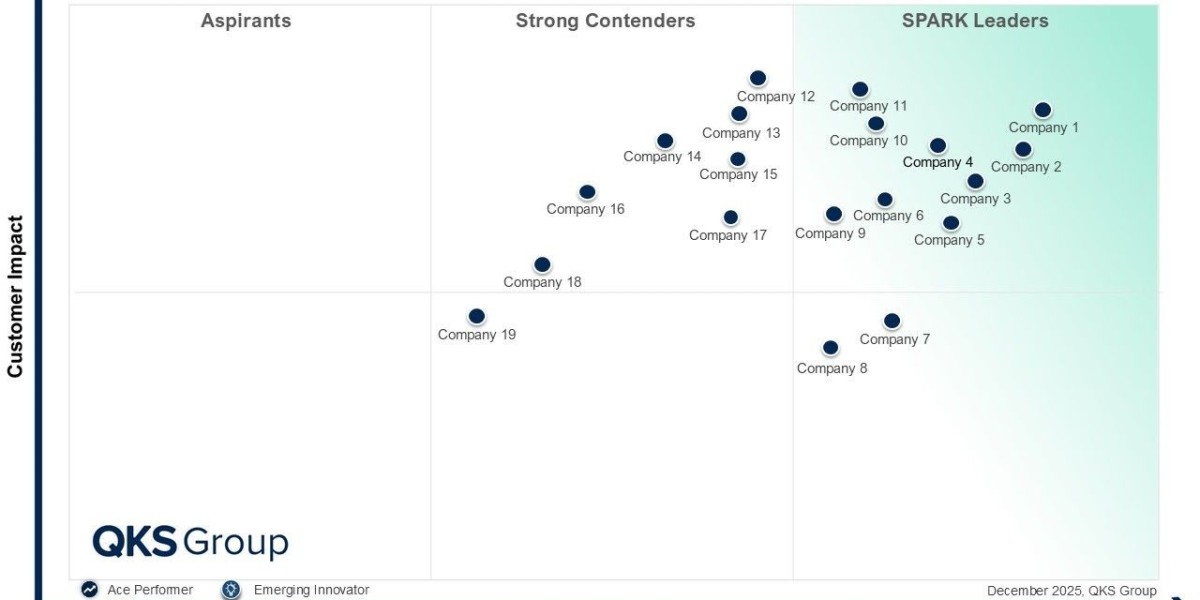 Identity Threat Detection and Response Platforms: Market Dynamics and Innovation Trends
