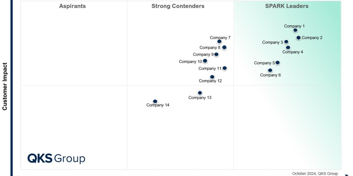 Secure Service Access Market Insights: How Vendors are Shaping Cybersecurity in 2026