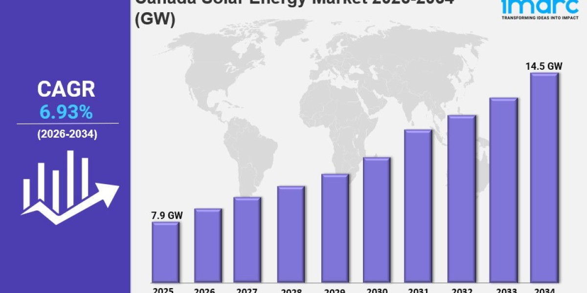 Canada Solar Energy Market Outlook Key Growth Drivers, Trends and Opportunities Report by 2026-2034