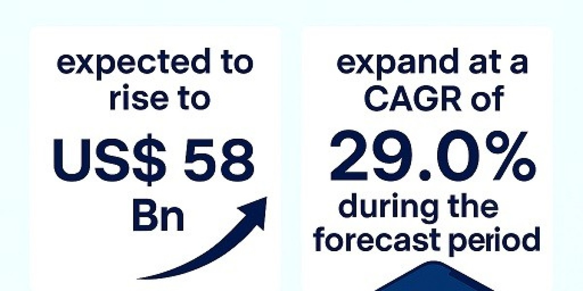 Wireless Charging ICs Market on Track to Achieve USD 58 Billion Valuation by 2031, Expanding at 29.0% CAGR