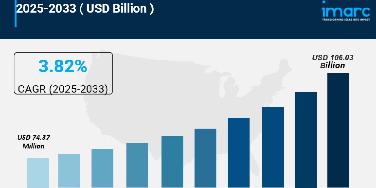 Biogas Market is Expected to Grow USD 336.5 Billion by 2033 | At CAGR 3.82%