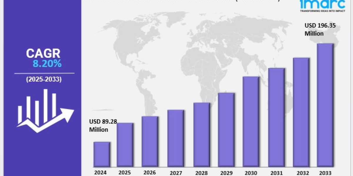 Mexico Electrical Conduit Market Trends, Drivers, and Growth Opportunities Report by 2033