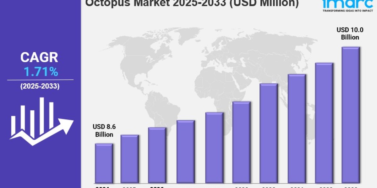 Octopus Market Size, Growth, Latest Trends and Forecast 2025-2033