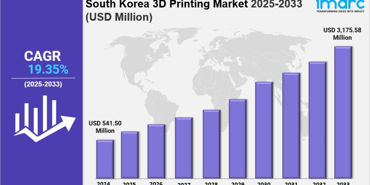 South Korea 3D Printing Market Market Share, Size, In-Depth Analysis and Forecast Report by 2033