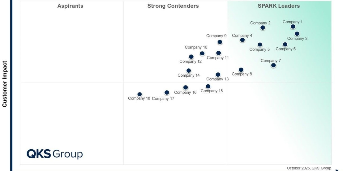 Security Analytics and Automation Market: Driving AI-Powered Cybersecurity