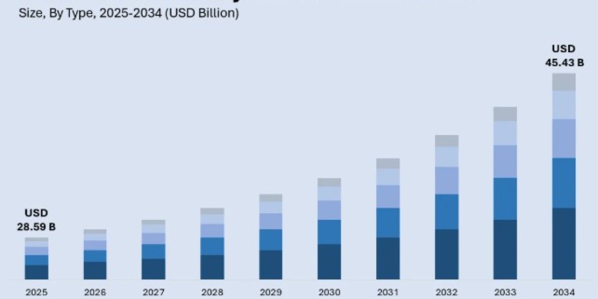 United States Luxury Hotel Market Size, Growth, Key Players, Opportunity and Forecast Report by 2026-2034