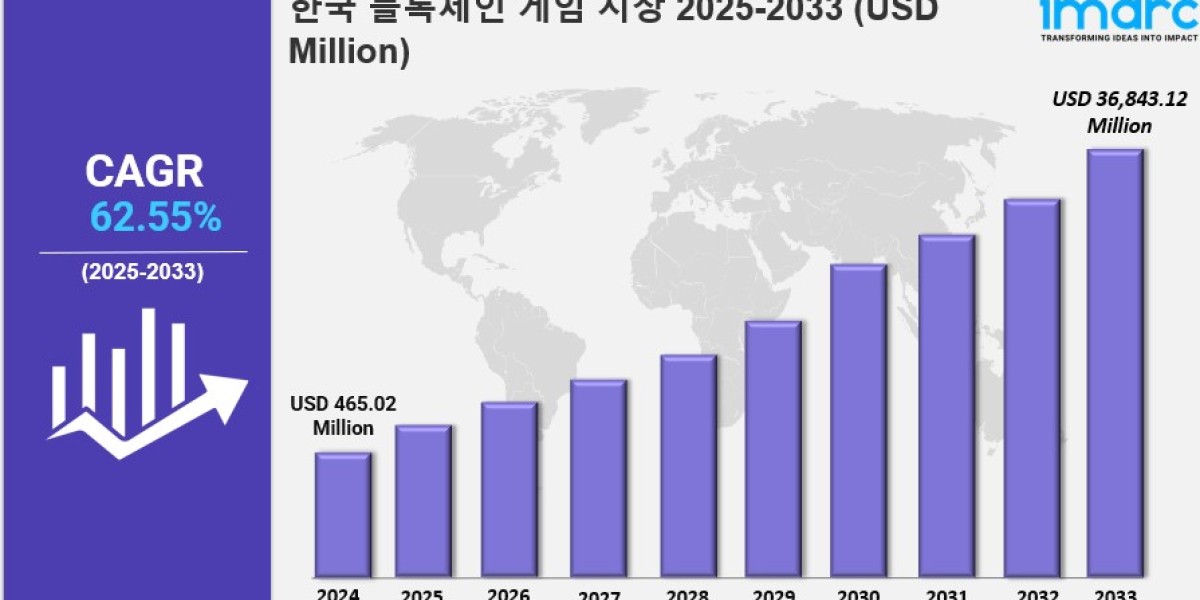 한국 블록체인 게임 시장: 규모, 점유율, 동향, 분석 및 전망 2025-2033