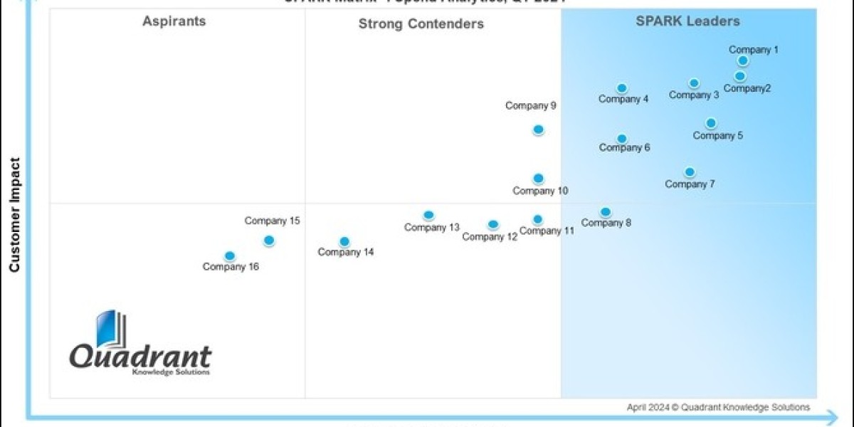 SPARK Matrix™: Spend Analytics