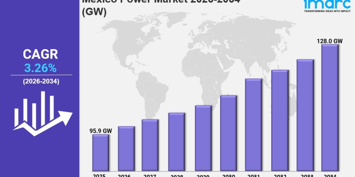 Mexico Power Market Size, Trends, Growth Report by 2026-2034