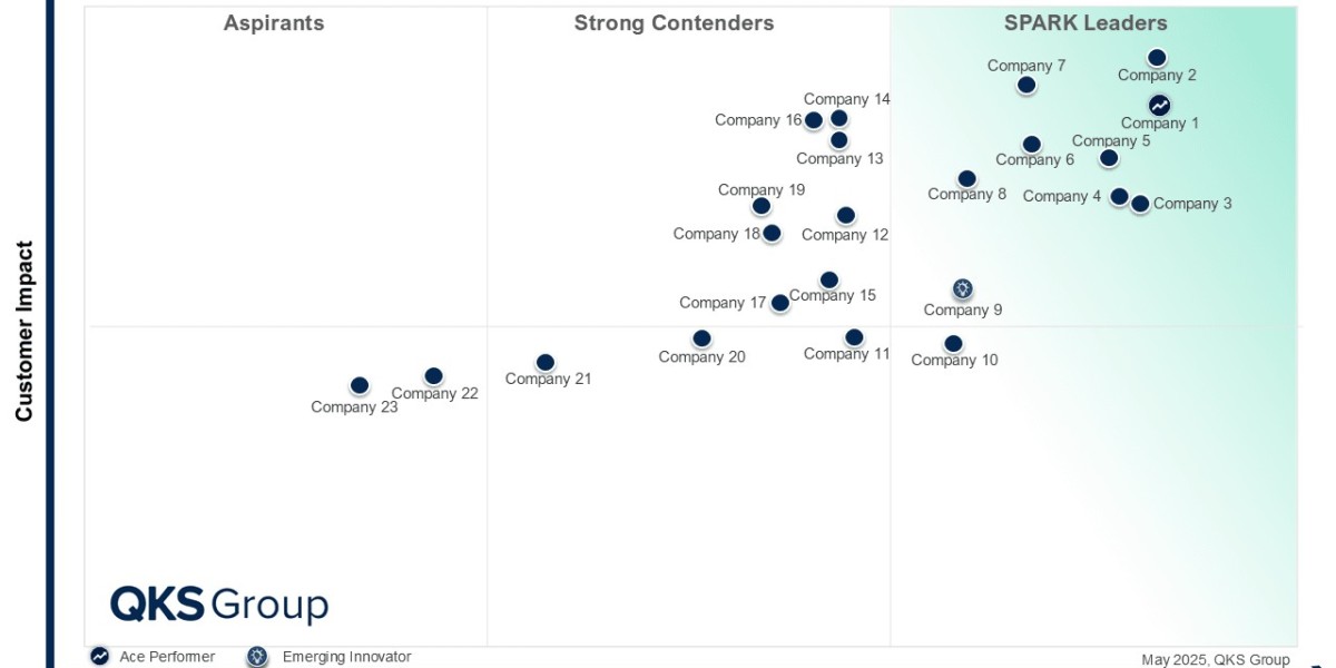 Governance, Risk & Compliance Platforms: Technology Benchmarking and Competitive Analysis