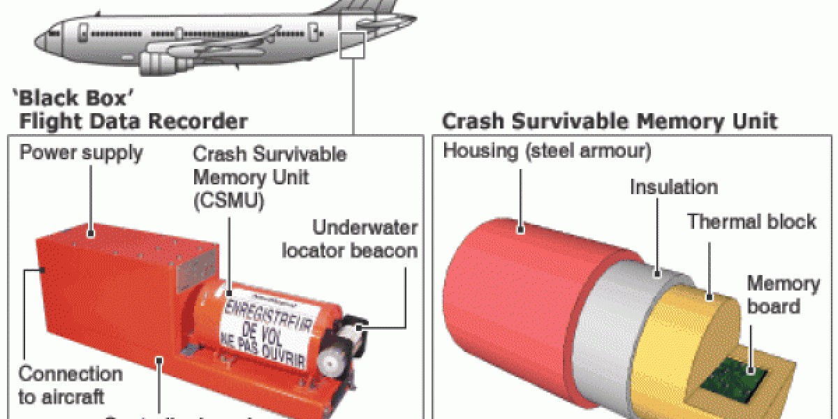 Global Flight Data Recorder (FDR) Market Report & Future Insights
