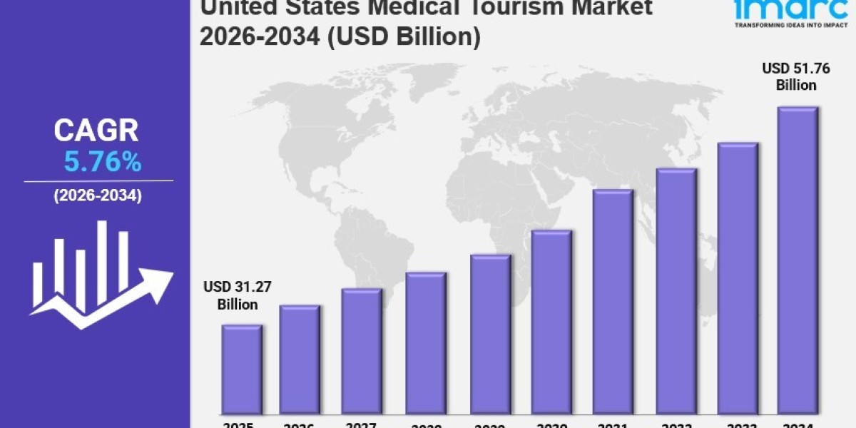 United States Medical Tourism Market Size, Share, In-Depth Analysis, Opportunity and Forecast Report by 2026-2034