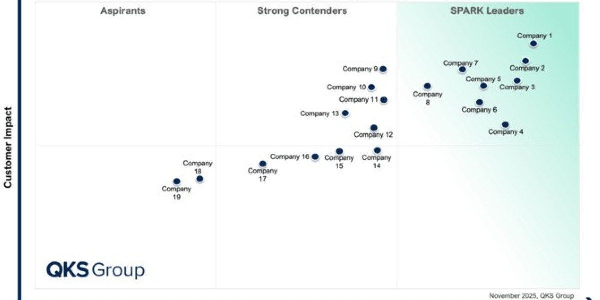 The Evolving Landscape of Subscription & SaaS Billing Management Applications