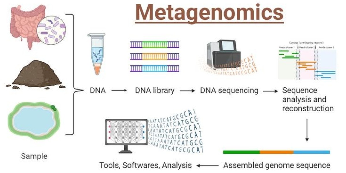 France’s Growing Influence in the Metagenomics Space