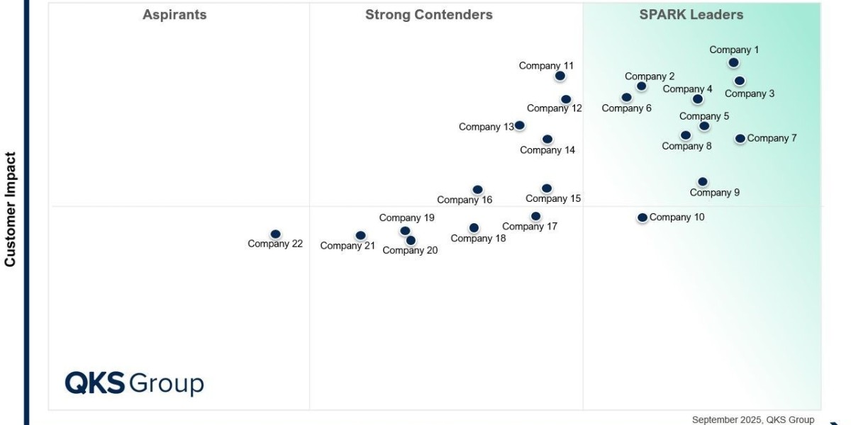 SIEM Market Research 2026: Competitive Landscape and Emerging Technologies