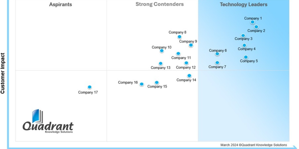 The Future of Network Security: SPARK Matrix™ on Firewall Solutions
